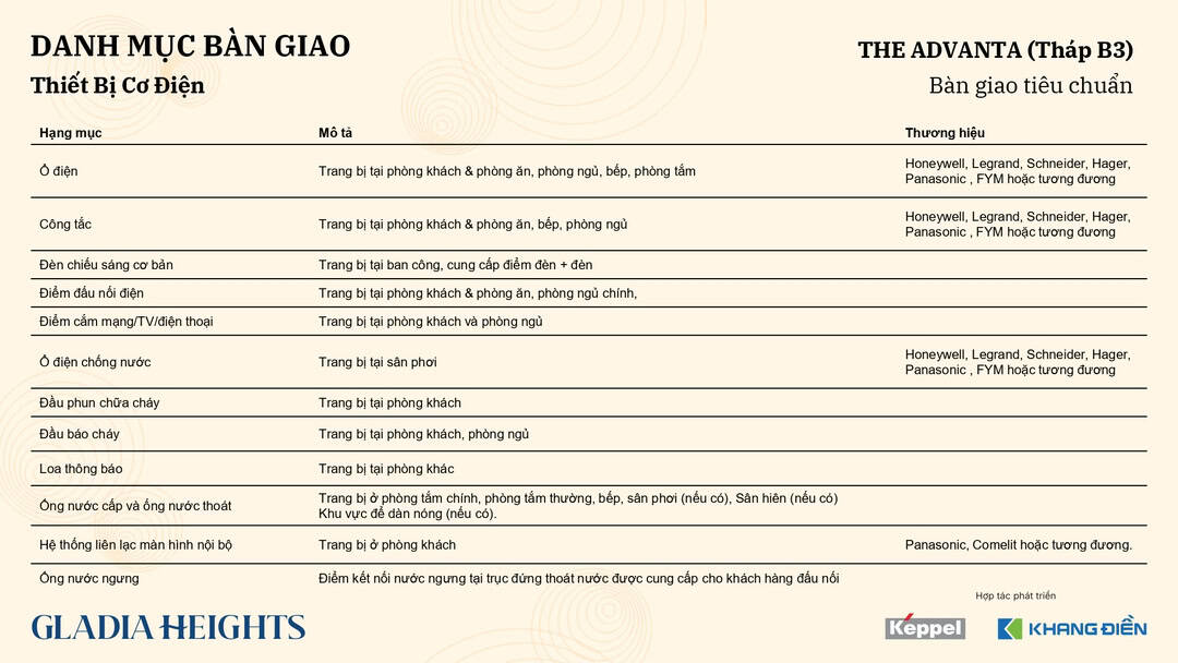 Bảng thống kê thiết bị cơ điện M&E bàn giao căn hộ Gladia Heights tháp B3